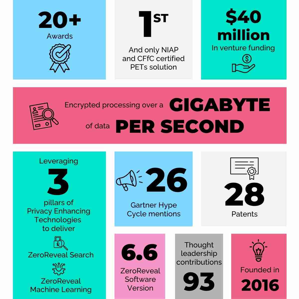 By The Numbers 2026