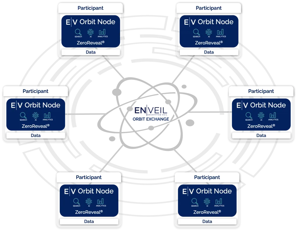 Enveil Orbit Architecture